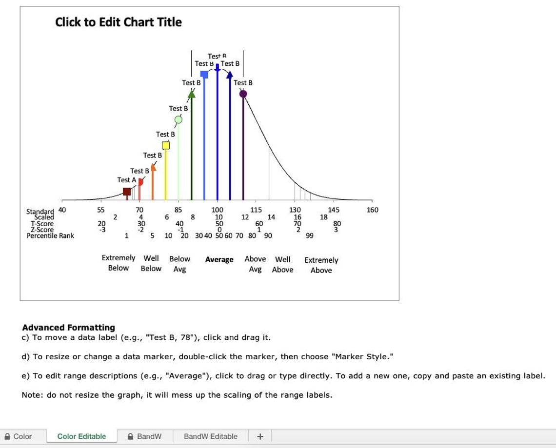 Excel Bell Curve Graph No Icons for Psychoeducation Evaluation - Etsy