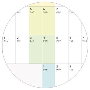 May include: A circular calendar grid featuring black text on a white background. The grid displays days of the week and numerical dates. Specific columns are highlighted in pale yellow, light green, and light blue, organising the monthly schedule.