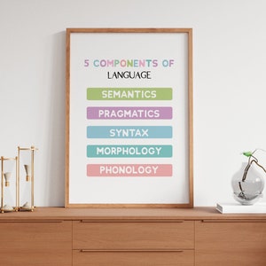 5 components of language speech therapy posters speech therapy decor speech therapy room decor speech language pathologist gift slp posters