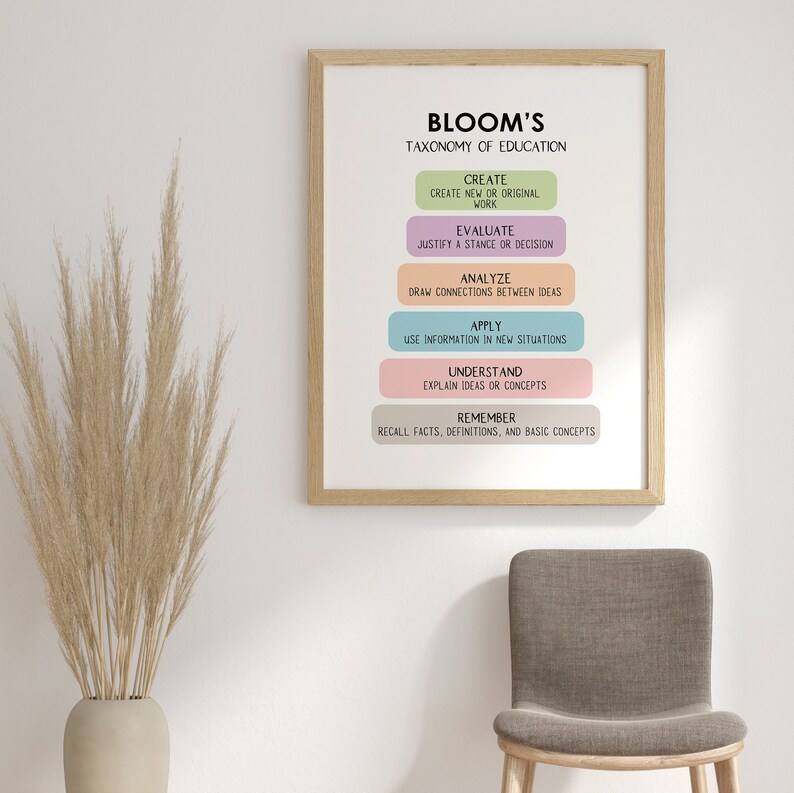 Bloom's Taxonomy Cbt Therapy Mental Health Poster Counseling Posters