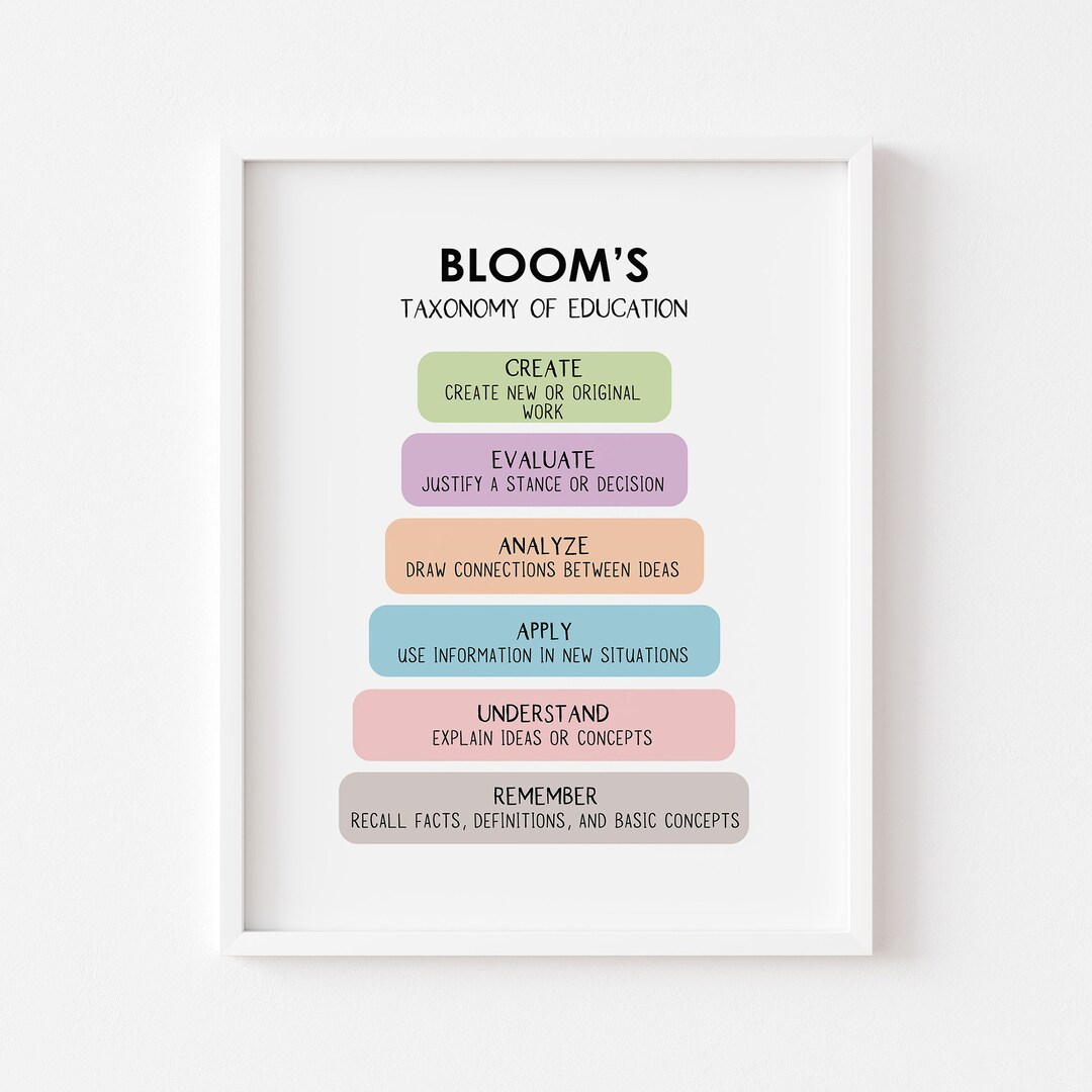 Bloom's Taxonomy Cbt Therapy Mental Health Poster Counseling Posters