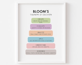bloom&#39;s taxonomy cbt therapy mental health poster counseling posters psychology poster school counselor office decor psychology art therapy