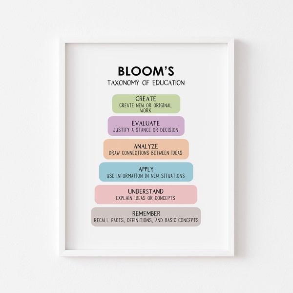 bloom's taxonomy cbt therapy mental health poster counseling posters psychology poster school counselor office decor psychology art therapy