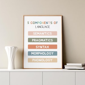 components of language poster slp wall art speech therapy prints speech therapy room speech language pathologist gift slp posters