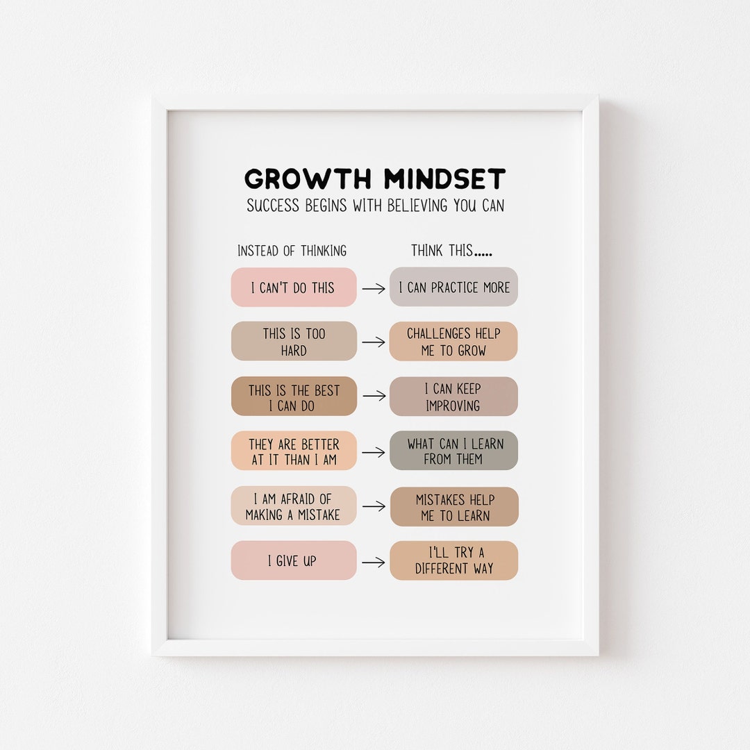 Growth Mindset Poster, Motivational Wall Art (digital Download) - Etsy