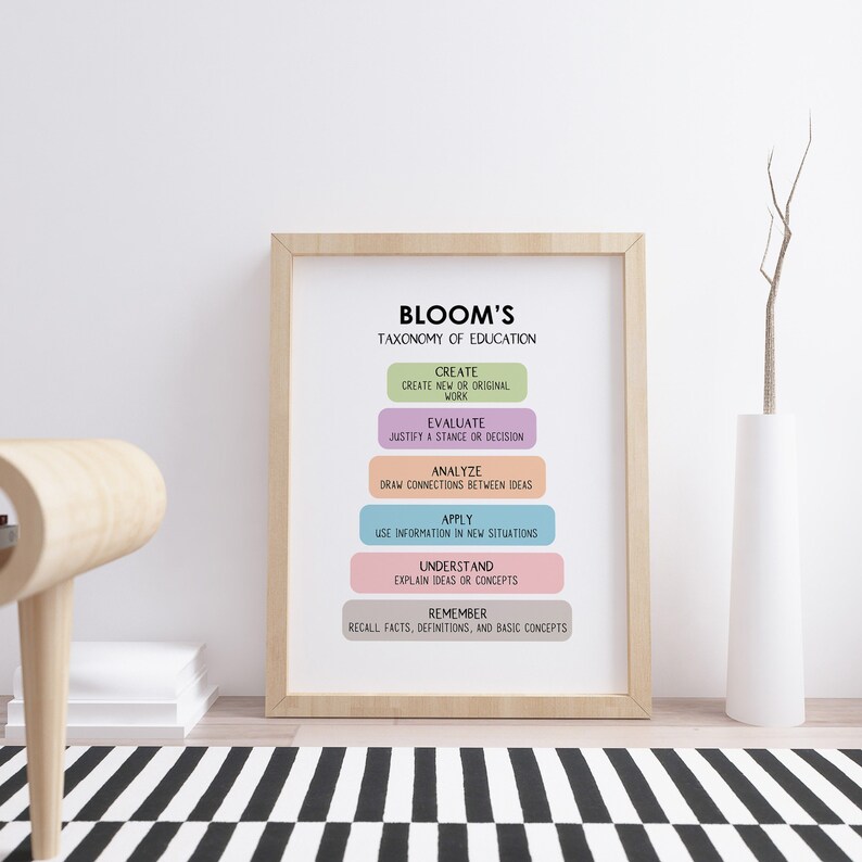 Bloom's Taxonomy Cbt Therapy Mental Health Poster Counseling Posters