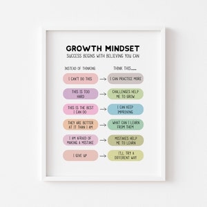 growth mindset poster, school counselor office decor, growth mindset for kids, challenging negative thoughts, DBT Poster, calm corner poster