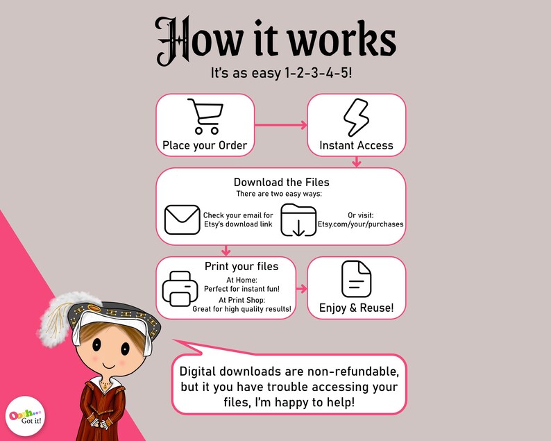 The Tudors Bingo, a British History game featuring Henry VIII & his Six Wives, a printable party game, kids activity or classroom resource image 6