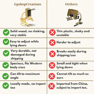 May include: A comparison chart featuring two wooden laptop stands. The left side labeled GpshopCreations shows a light wood stand with green checkmarks. The right side labeled Orthers shows a darker wood stand with red X marks and text.