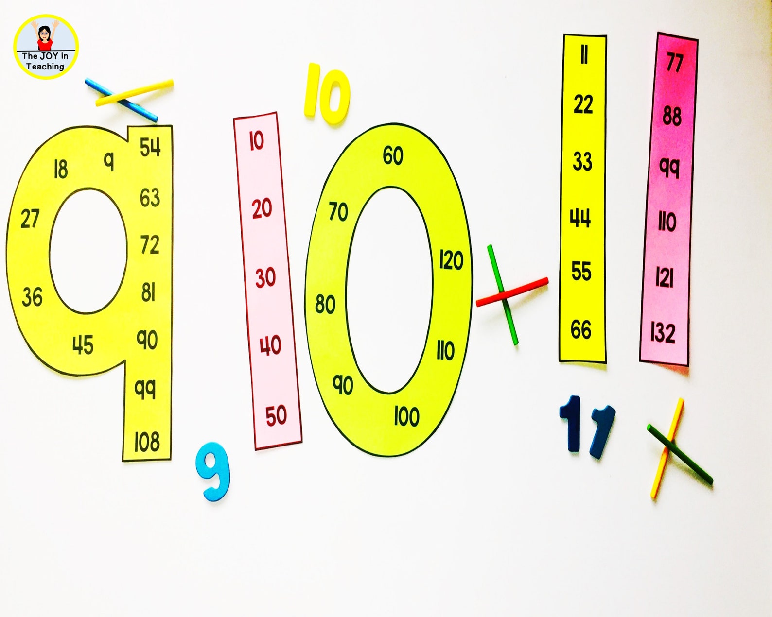Skip Counting Posters Etsy