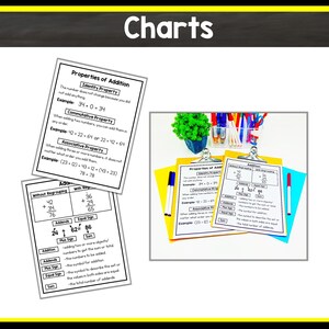 Pu&ograve; includere: Due tabelle stampabili in bianco e nero con il titolo "Propriet&agrave; dell'addizione" e "Addizione" che spiegano le propriet&agrave; dell'addizione e i termini utilizzati nell'addizione. Le tabelle sono su una clipboard con uno sfondo giallo, blu e rosso.