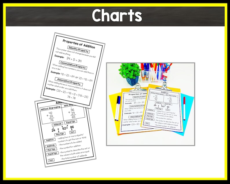Pu&ograve; includere: Due tabelle stampabili in bianco e nero con il titolo "Propriet&agrave; dell'addizione" e "Addizione" che spiegano le propriet&agrave; dell'addizione e i termini utilizzati nell'addizione. Le tabelle sono su una clipboard con uno sfondo giallo, blu e rosso.