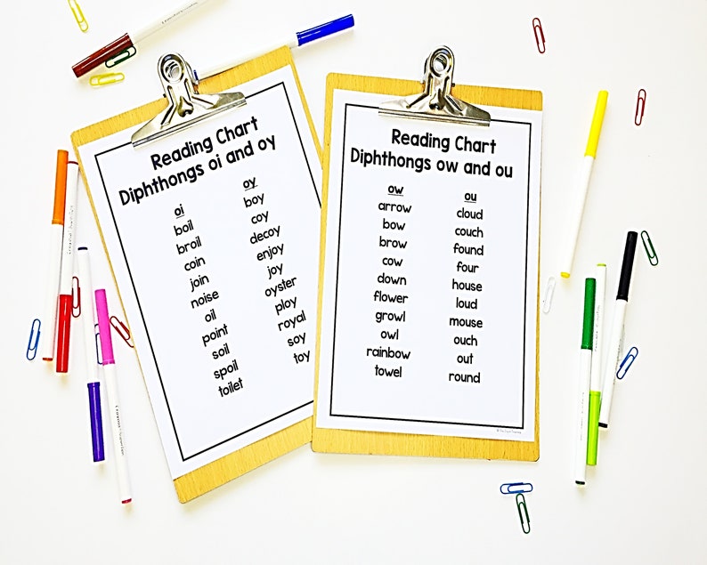Phonics Reading Chart - Etsy UK