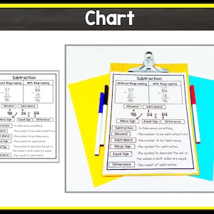 Puede incluir: Un gr&aacute;fico colorido que explica el concepto de la resta con y sin reagrupamiento. El gr&aacute;fico incluye ejemplos de problemas de resta, definiciones de t&eacute;rminos como minuendo, sustraendo y diferencia, y explicaciones de los signos menos e igual.