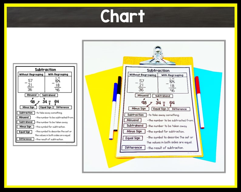 Puede incluir: Un gr&aacute;fico colorido que explica el concepto de la resta con y sin reagrupamiento. El gr&aacute;fico incluye ejemplos de problemas de resta, definiciones de t&eacute;rminos como minuendo, sustraendo y diferencia, y explicaciones de los signos menos e igual.