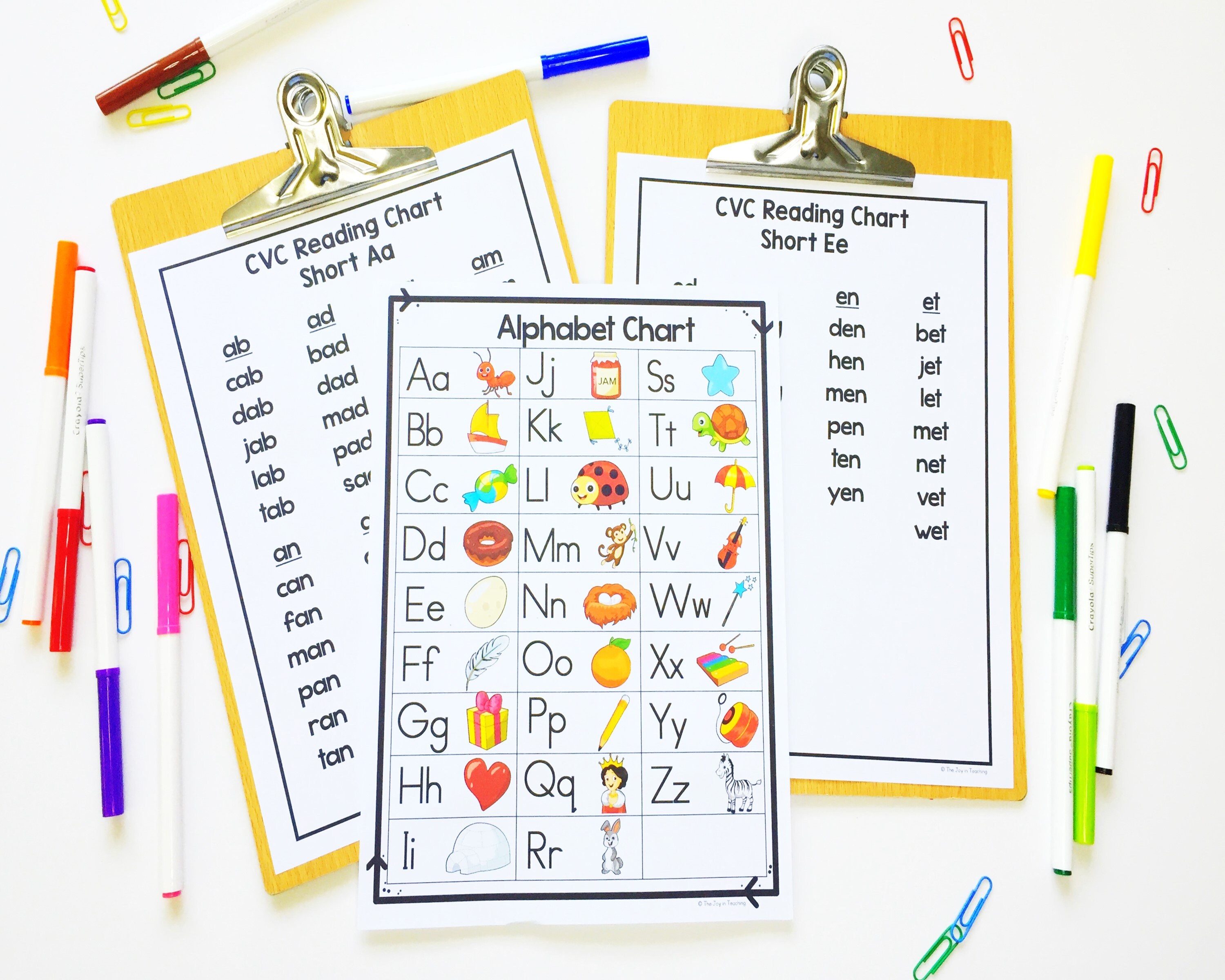 Read Write Inc Phonics Chart