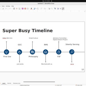 Plantilla de dibujo de LibreOffice u OpenOffice - Presentaciones