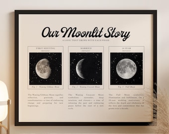 Custom &quot;Our Moonlit Story&quot; –  Moon Phase Print | Personalized Lunar Art | Anniversary & Wedding Gift | Digital Download
