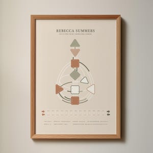 Könnte beinhalten: Ein beiger Poster mit einem braunen Holzrahmen. Der Poster zeigt ein grafisches Design mit geometrischen Formen in Braun-, Beige- und Grüntönen. Der Text "REBECCA SUMMERS" befindet sich oben auf dem Poster, darunter das Datum "OCT 27 1991 | 18:41 | VANCOUVER, CANADA".
