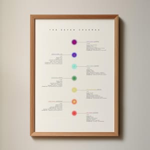 Minimal Chakra Cheat Sheet Print – 7 Chakras Guide – Spiritual Wall Art Decor DIGITAL DOWNLOAD