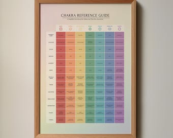 Chakra Reference Guide Printable: Colorful Energy Healing Chart (Digital Download)