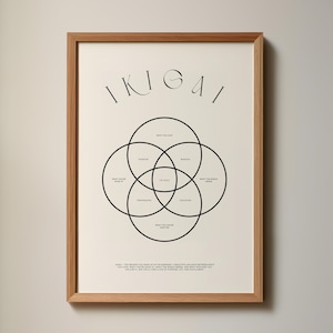 Minimalist Ikigai Print: Japanese Philosophy Wall Art (Digital Download)