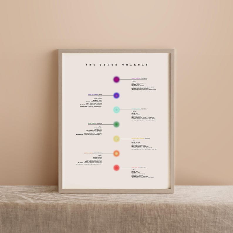 Minimal Chakra Cheat Sheet Print – 7 Chakras Guide – Spiritual Wall Art ...