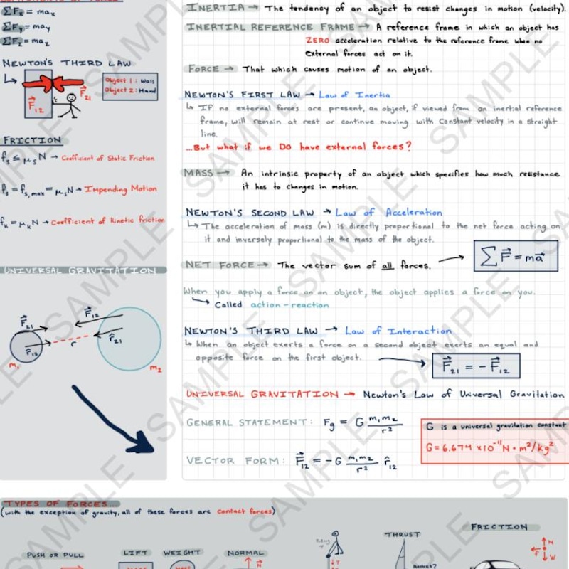 Physics Art - Etsy