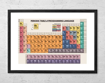 Periodic Table of Programming Language - Art Print - Programming Poster - Coding Computer Science Programmer Software Developer Gift Geek