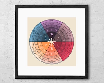 Alphabet of Desire - Art Print - Chaos Magick Wheel - Alphabet of Sigils Poster - Occult Decor - Esoteric Art - Mystical Spiritual Gift