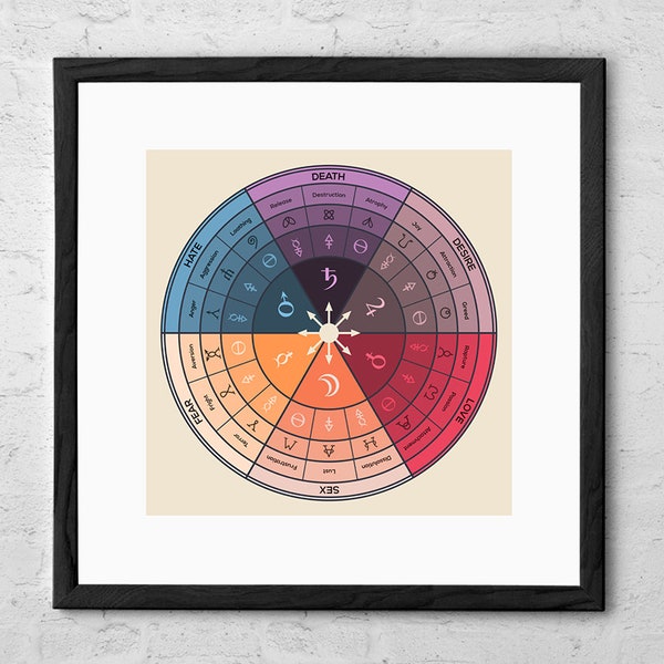 Alphabet of Desire - Art Print - Chaos Magick Wheel - Alphabet of Sigils Poster - Occult Decor - Esoteric Art - Mystical Spiritual Gift