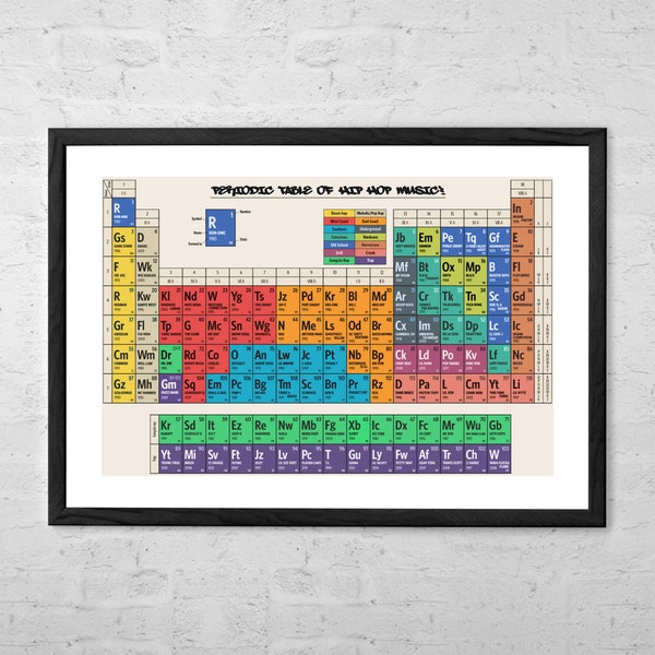 Periodic Table of Hip Hop Music - Fine Art Print - Rap Poster - Hip-Hop Music Poster - Hip Hop Wall Art - Hip-Hop Decor - Rap Music Gift