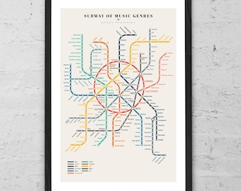 Może przedstawiać: Oprawiony plakat zatytułowany Subway of Music Genres przedstawiający kolorowy schemat linii metra z połączonymi liniami reprezentującymi różne style i podgatunki muzyczne, legendę na dole oraz tekst Frame Not Included.