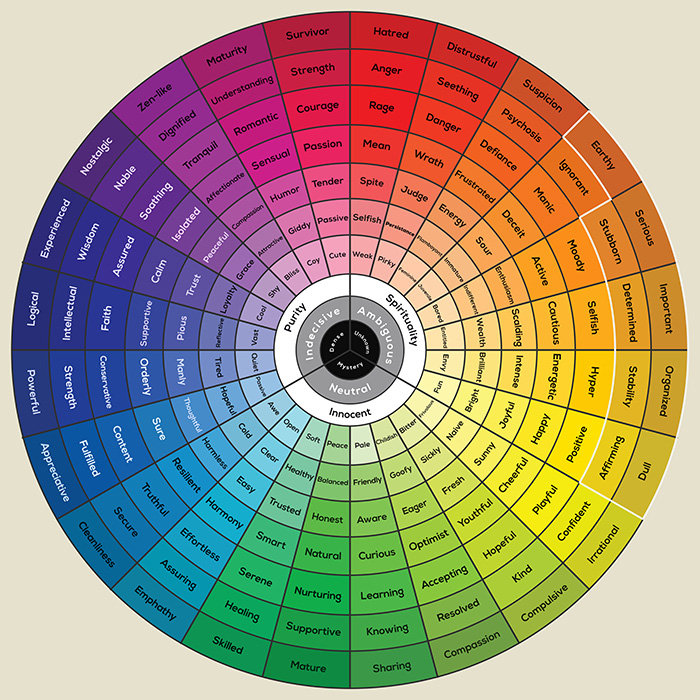 Color Emotion Guide Download The Emotional Color Wheel Art Print Colors and Emotions Chart Color ...