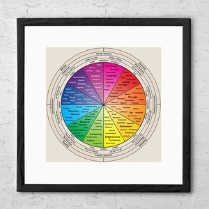 Wheel of Life - Art Print - Kleur Persoonlijkheidsdiagram Therapie Poster Counseling Psychologie CBT Therapie Geestelijke Gezondheid Poster Cadeau voor therapeut