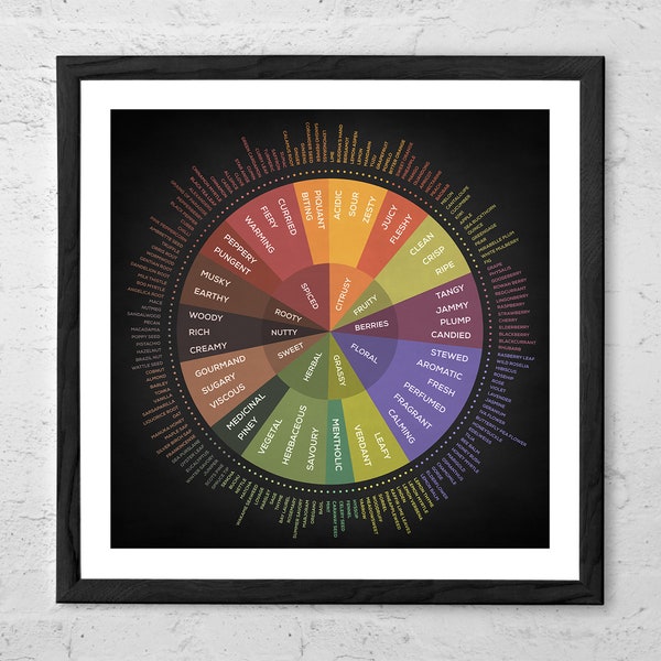 Gin Wheel - Art Print - Gin Tasting Wheel Poster - Gin Aroma Chart - Barman Gifts - Gin Tasting Notes Chart Decor - Gin Gift - Gin Poster