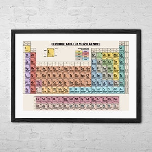 Periodensystem der Filmgenres - Kunstdruck - Filmposter - Filmgeschichte Wandkunst - Filmliebhaber Geschenk - Die besten Filme aller Zeiten - Film Print