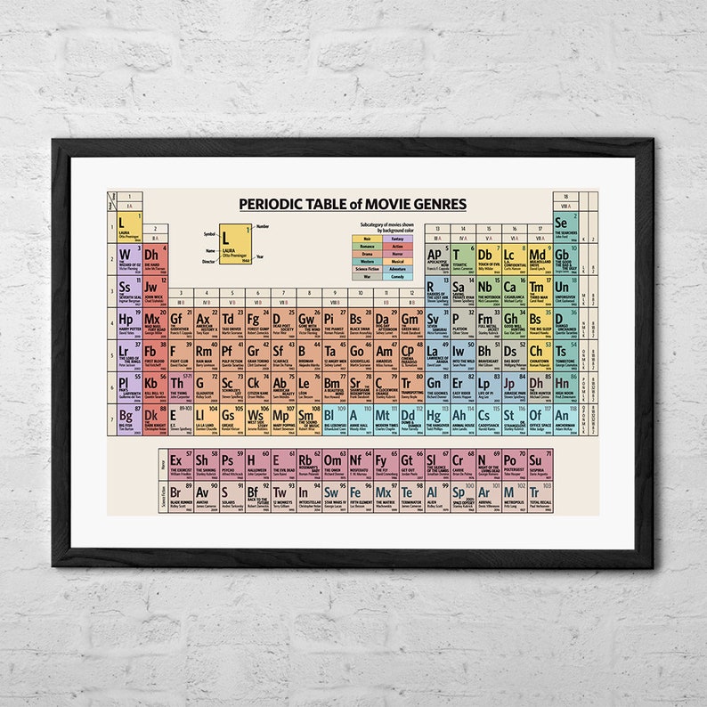 May include: A colorful periodic table poster with the title "Periodic Table of Movie Genres". Each square on the table represents a different movie genre, such as "Action", "Adventure", "Comedy", "Drama", "Horror", "Romance", "Science Fiction", and "Thriller".