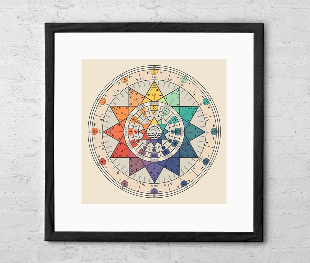 The Archeometer - Art Print - Sacred Geometry Wall Art - Spiritual Gift -  Mystic Esoteric Decor - Alchemy - Occult Poster - Mystical Gifts - Etsy, image size:1080x917