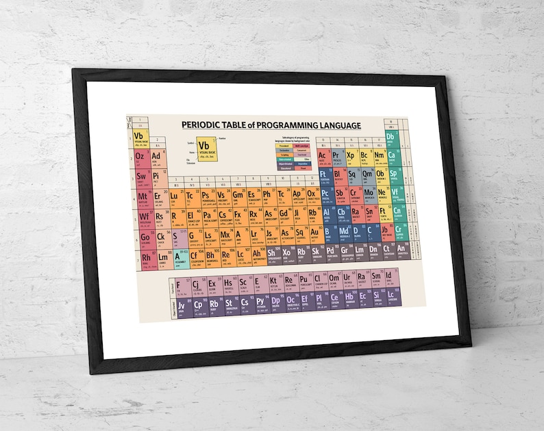 Periodic Table of Programming Language Art Print - Etsy
