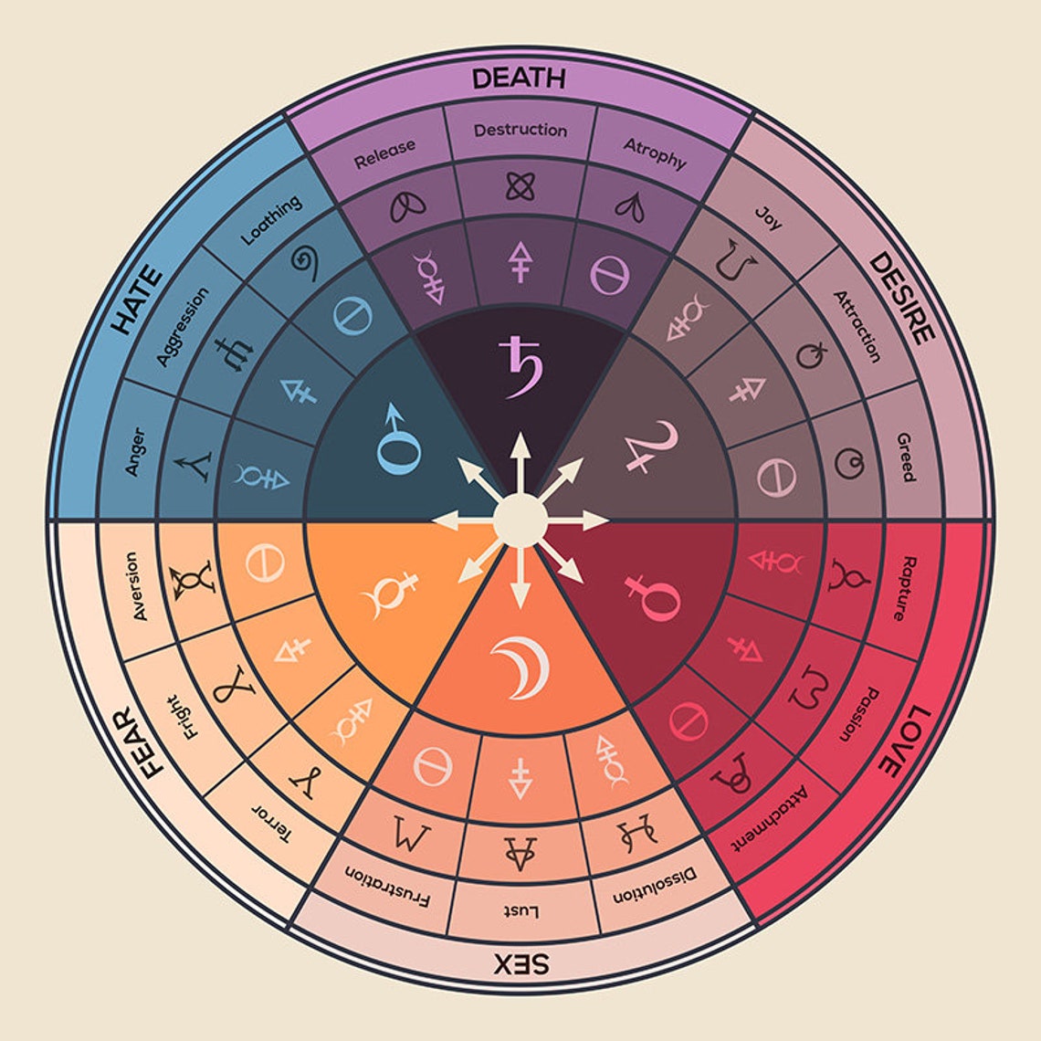 alphabet of desire art print chaos magick wheel alphabet etsy