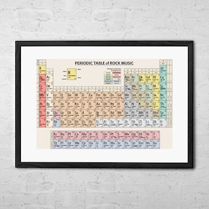 Periodic Table of Rock Music - Fine Art Print - Rock Poster - Rock Music History Wall Art - Alternative Rock - Classic Rock - Rock and Roll