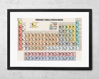 Periodic Table of Rock Music - Fine Art Print - Rock Poster - Rock Music History Wall Art - Alternative Rock - Classic Rock - Rock and Roll