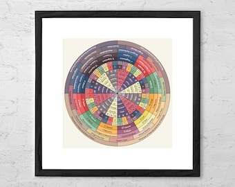 Koło Dekanowe Sztuka Druku Koło Zodiaku Plakat Boho Wall Art Mistyczny Neutralny Wystrój Plakaty Astrologiczne Sztuka Karty Tarota Wydruk Zodiaku Boho