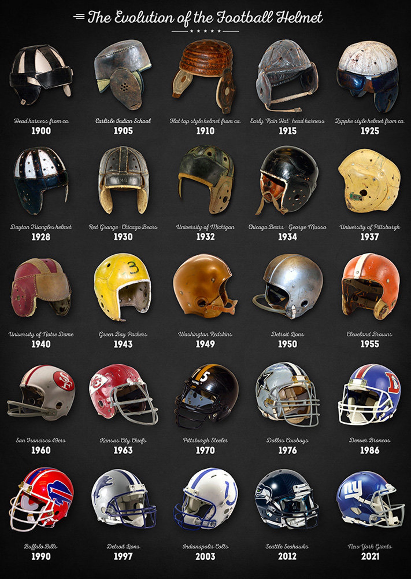 The Evolution of the Football Helmet Art Print College Etsy