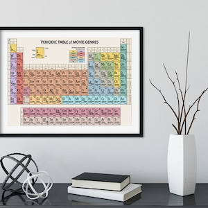 May include: A black framed poster with a colorful periodic table of movie genres. The poster is titled "Periodic Table of Movie Genres".
