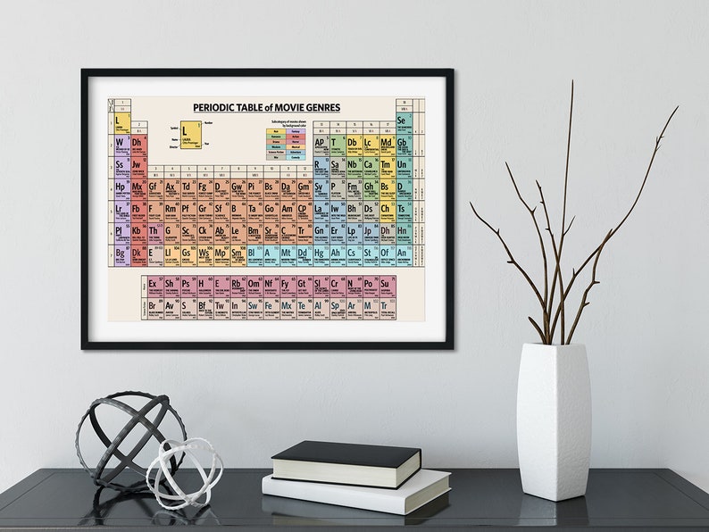 May include: A black framed poster with a colorful periodic table of movie genres. The poster is titled "Periodic Table of Movie Genres".