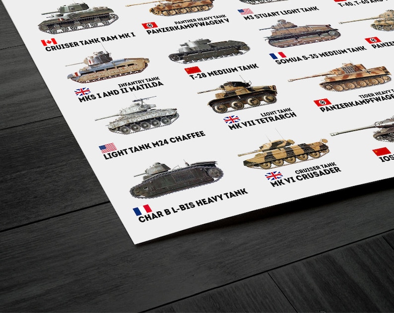 May include: A chart of different tanks from World War II. The chart includes tanks from the United States, Great Britain, France, Germany, and the Soviet Union. Each tank is labeled with its name and country of origin.