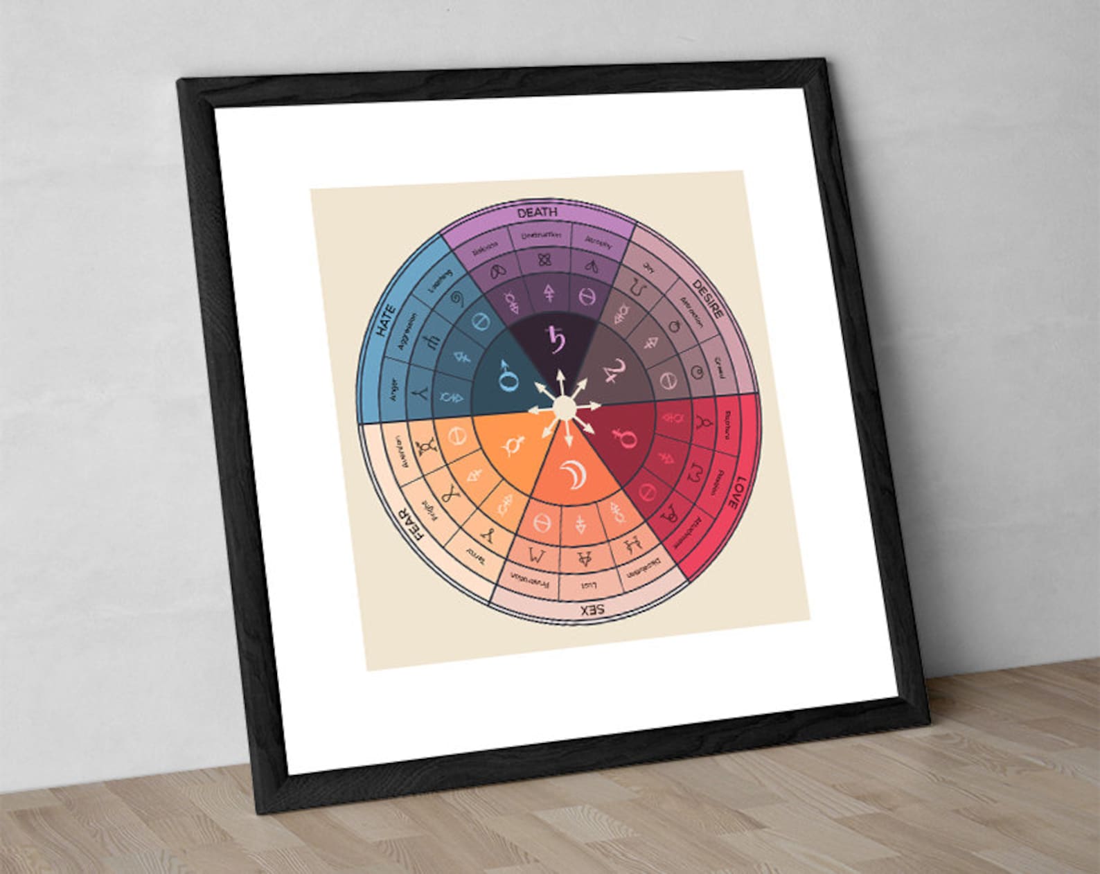 alphabet of desire art print chaos magick wheel alphabet