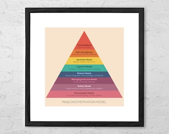 May include: A colorful pyramid diagram illustrating Maslow's Hierarchy of Needs. The pyramid is divided into five levels, starting with Physiological Needs at the base and progressing to Transcendence at the top. Each level is labeled with a different color and includes a brief description of the needs within that level.